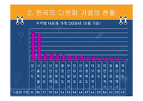 [교육사회학] 다문화 교육의 불평등과 그 해결책-9