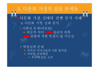 [교육사회학] 다문화 교육의 불평등과 그 해결책-13
