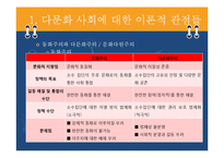 [교육사회학] 다문화 교육의 불평등과 그 해결책-16