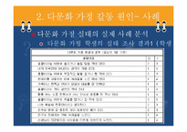 [교육사회학] 다문화 교육의 불평등과 그 해결책-17