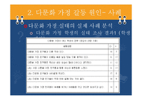 [교육사회학] 다문화 교육의 불평등과 그 해결책-18