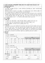[사업계획서] 멀티 벤더(자판기 사업)-5
