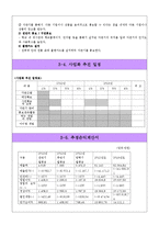 [사업계획서] 멀티 벤더(자판기 사업)-9