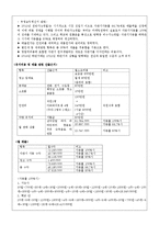 [사업계획서] 멀티 벤더(자판기 사업)-10