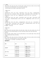 [사업계획서] 멀티 벤더(자판기 사업)-11