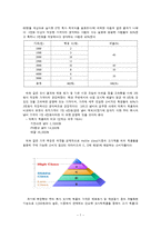 [사업계획서] 즉석식품, 주방용품 회사 창립-7