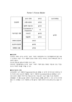 [사업계획서] 멀티방 창업-5