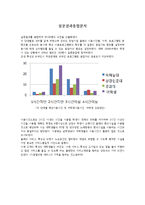 [사업계획서] 멀티방 창업-8