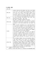 [사업계획서] 멀티방 창업-12