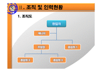 [창업계획서] 밥 집(반찬가게) 사업계획서-7