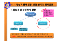 [창업계획서] 밥 집(반찬가게) 사업계획서-18