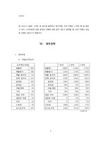 [사업계획서] 스마트폰 관련 편의를 제공하는 카페-10