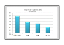 [사업계획서] 즉석식품, 주방용품 회사 창립-5