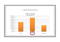 [사업계획서] 즉석식품, 주방용품 회사 창립-6
