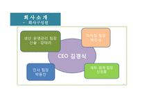 [사업계획서] 즉석식품, 주방용품 회사 창립-8
