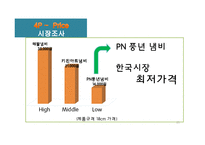 [사업계획서] 즉석식품, 주방용품 회사 창립-20