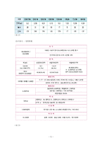 [지역사회복지론] 시흥시 매화동 산업단지 조성 문제-5
