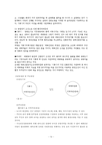 [지역사회복지론] 시흥시 매화동 산업단지 조성 문제-13
