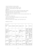 [지역사회복지론] 시흥시 매화동 산업단지 조성 문제-15