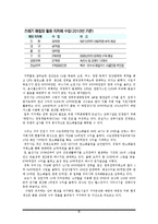 [환경행정론] 폐기물관리 실태와 문제점-8