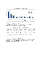 전자상거래 소비자 피해-3