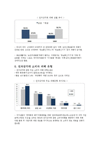 전자상거래 소비자 피해-4