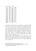 OSMU의 사례를 통한 성공과 실패요인 분석 -뽀롱뽀롱 뽀로로, 바람의 나라-7