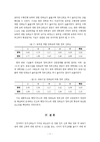 [정치외교] 한국 및 중국 대학생들의 정치신뢰 차이에 대한 요인 분석-11