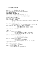[사회보장론] 노인장기요양보험-3