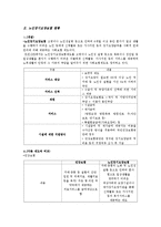 [사회보장론] 노인장기요양보험-4