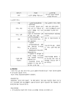 [사회보장론] 노인장기요양보험-5