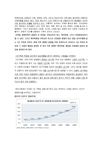 [사회변동] 한국의 가족변동, 다양한 가족형태의 출현-3
