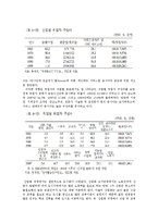 [사회변동] 한국의 가족변동, 다양한 가족형태의 출현-7