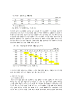 [사회변동] 한국의 가족변동, 다양한 가족형태의 출현-11