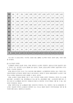 사회복지 공동 모금회-12