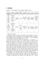 [지역사회복지] 노량진 학원가로 인한 거리환경 저해요인의 개선-12