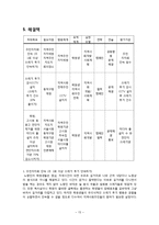 [지역사회복지] 노량진 학원가로 인한 거리환경 저해요인의 개선-15