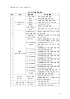 고등학생을 위한 진로 탐색 프로그램 개발-8