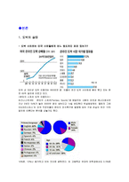 [사회문제] 인터넷 도박중독-3
