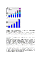 [사회문제] 인터넷 도박중독-5