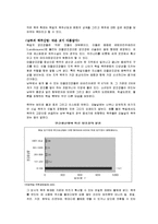 [독일음식문화] 독일 발효 음식-5