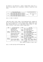 [사회복지행정론] 다문화가정 아동 멘토링 프로그램 사업안-11