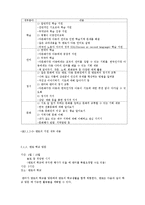 [사회복지행정론] 다문화가정 아동 멘토링 프로그램 사업안-12