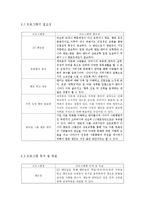 [사회복지행정론] 다문화가정 아동 멘토링 프로그램 사업안-16
