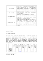 [사회복지행정론] 다문화가정 아동 멘토링 프로그램 사업안-17