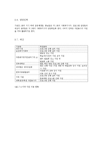 [사회복지행정론] 다문화가정 아동 멘토링 프로그램 사업안-19