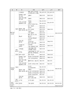 [사회복지행정론] 다문화가정 아동 멘토링 프로그램 사업안-20