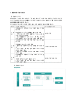 [사회복지정책론] 노인장기요양보험 제도-8