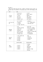 [사회복지정책론] 노인장기요양보험 제도-9