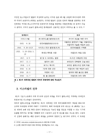 [중동외교사] 자치정부 수립 전 팔레스타인 연구-17